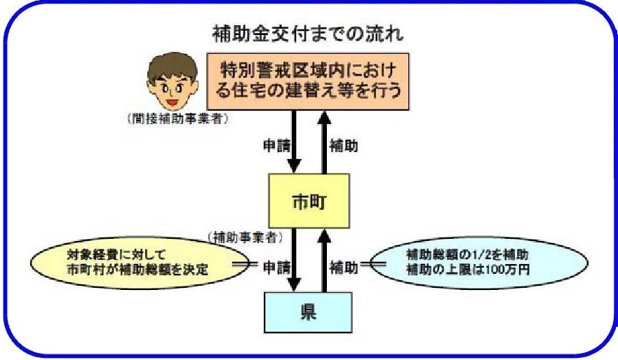 土砂災害特別警戒区域内住宅建替等補助制度について 鳥取県琴浦町 土砂災害特別警戒区域内住宅建替等補助制度について 鳥取県琴浦町