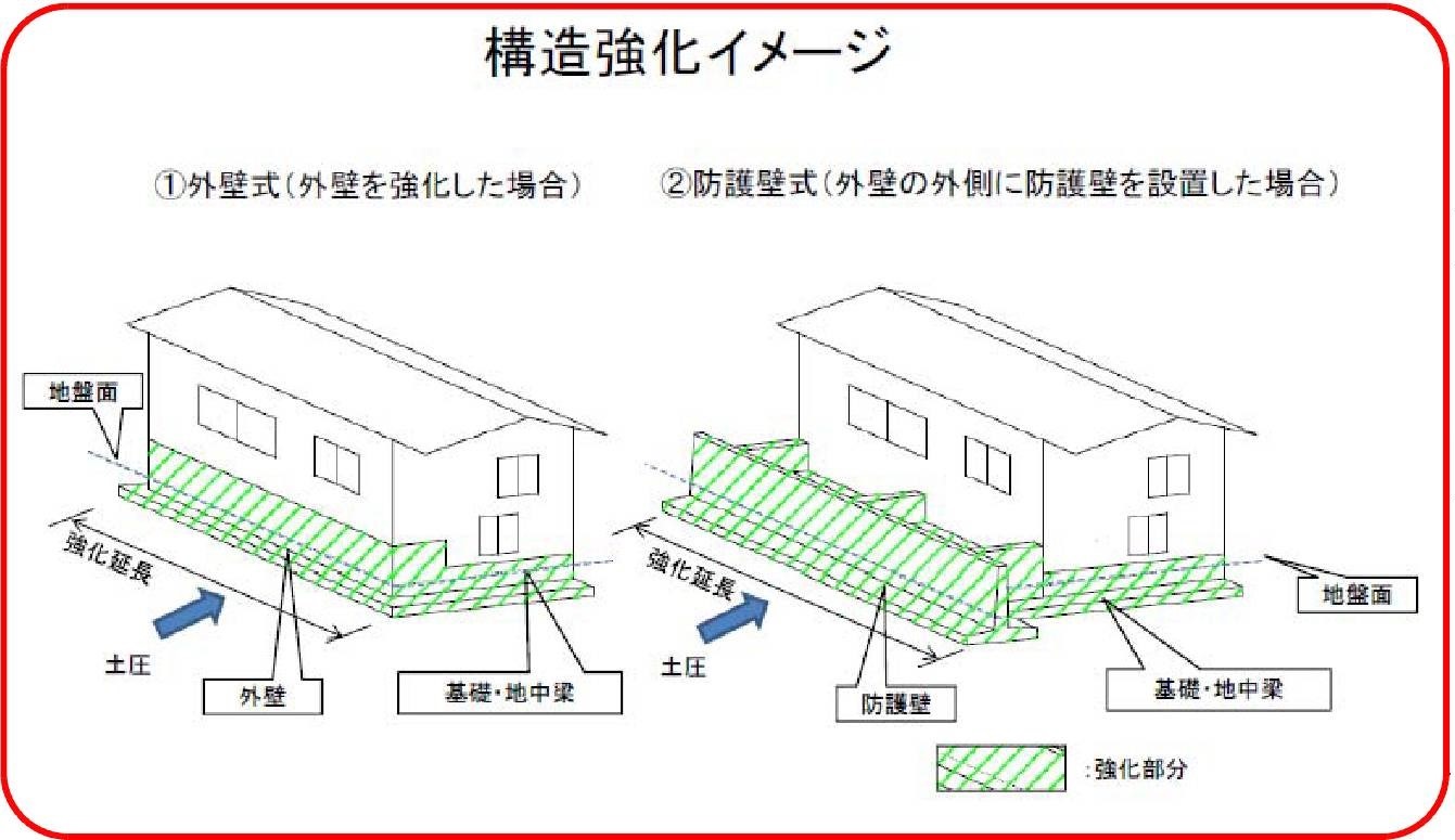 構造強化イメージ.jpg