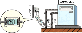 給湯器の保温イメージ図