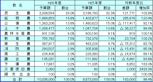 款別歳出.png