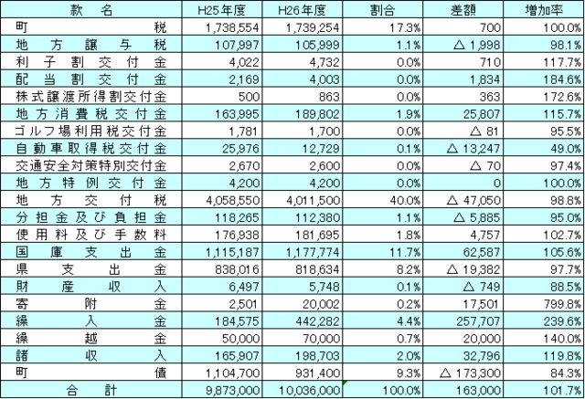 歳入.png