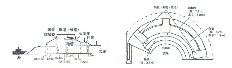 赤崎台場模式図改.jpg