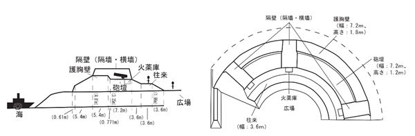 赤崎台場跡模式図