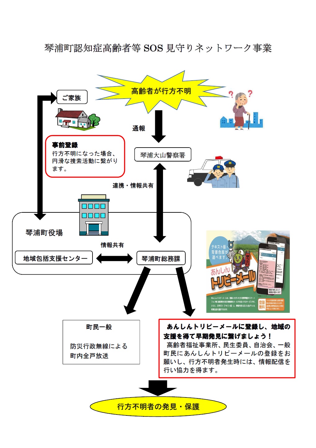 SOS　フロー図(HP用).jpg