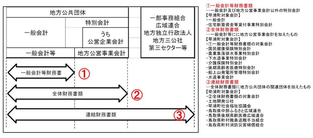 連結団体対象範囲【図】