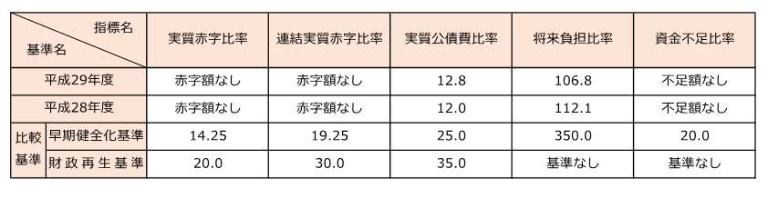 1健全化表