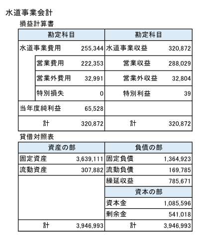 3水道会計表