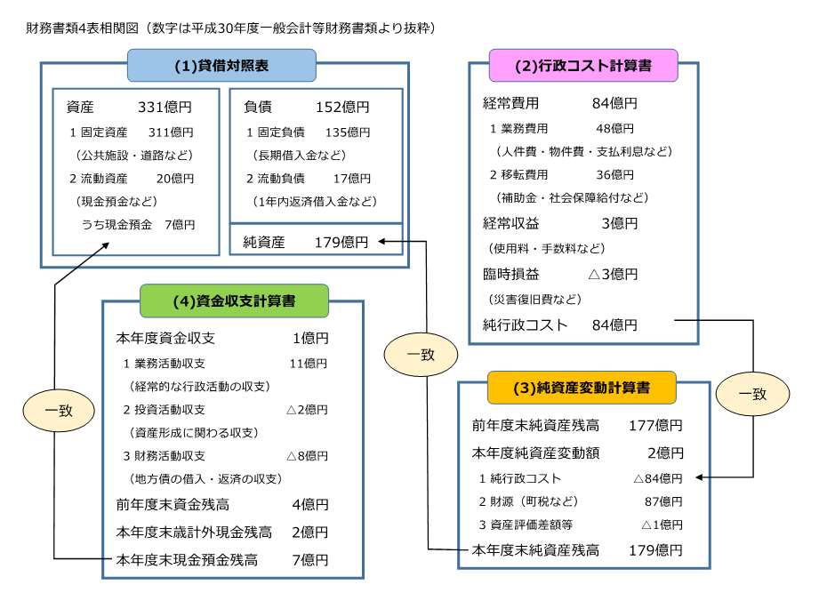 相関図