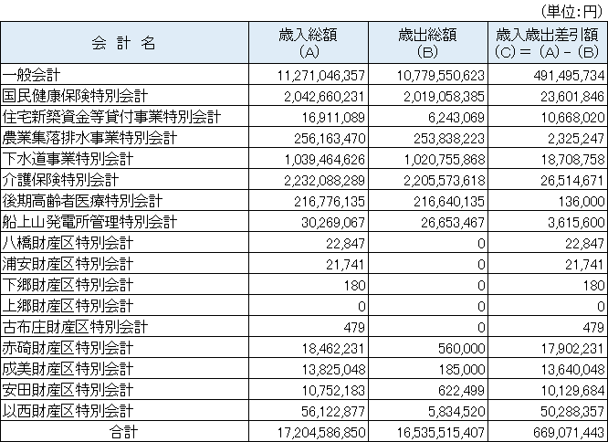 01一般会計と特別会計.png