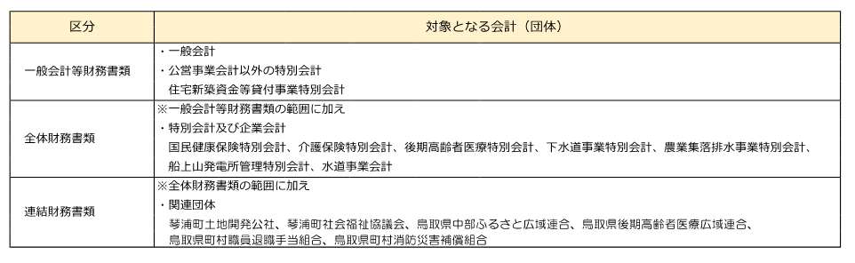 関連団体図