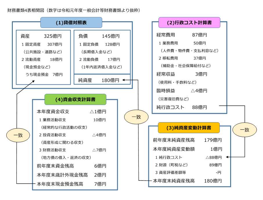 R1相関図