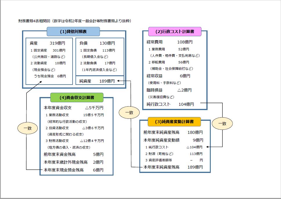 R2相関図