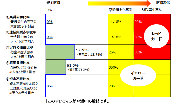 R4財政健全化指標と基準.PNG