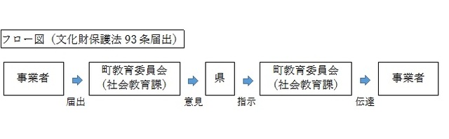 フロー図.jpg