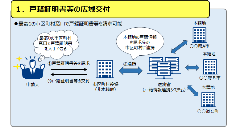 広域交付概要.png