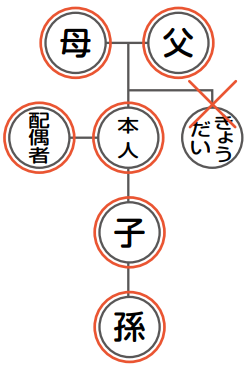 請求可能な方.png