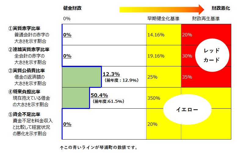 令和5年度琴浦町 決算状況 | 鳥取県琴浦町