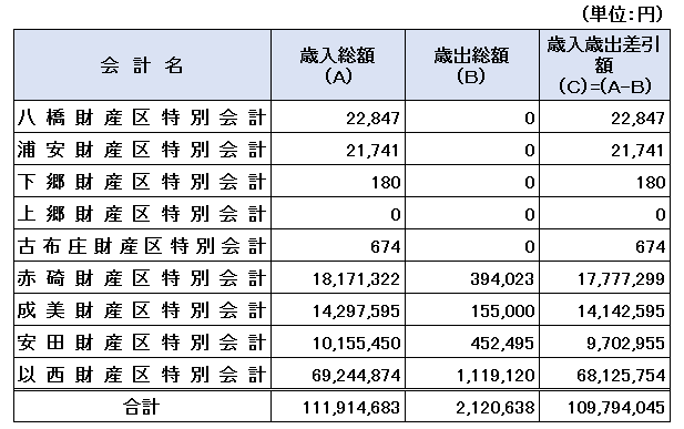 会計全書 令和5年度 Amazon.co.jp: 会計全書 令和5年度 : 文房具・オフィス用品