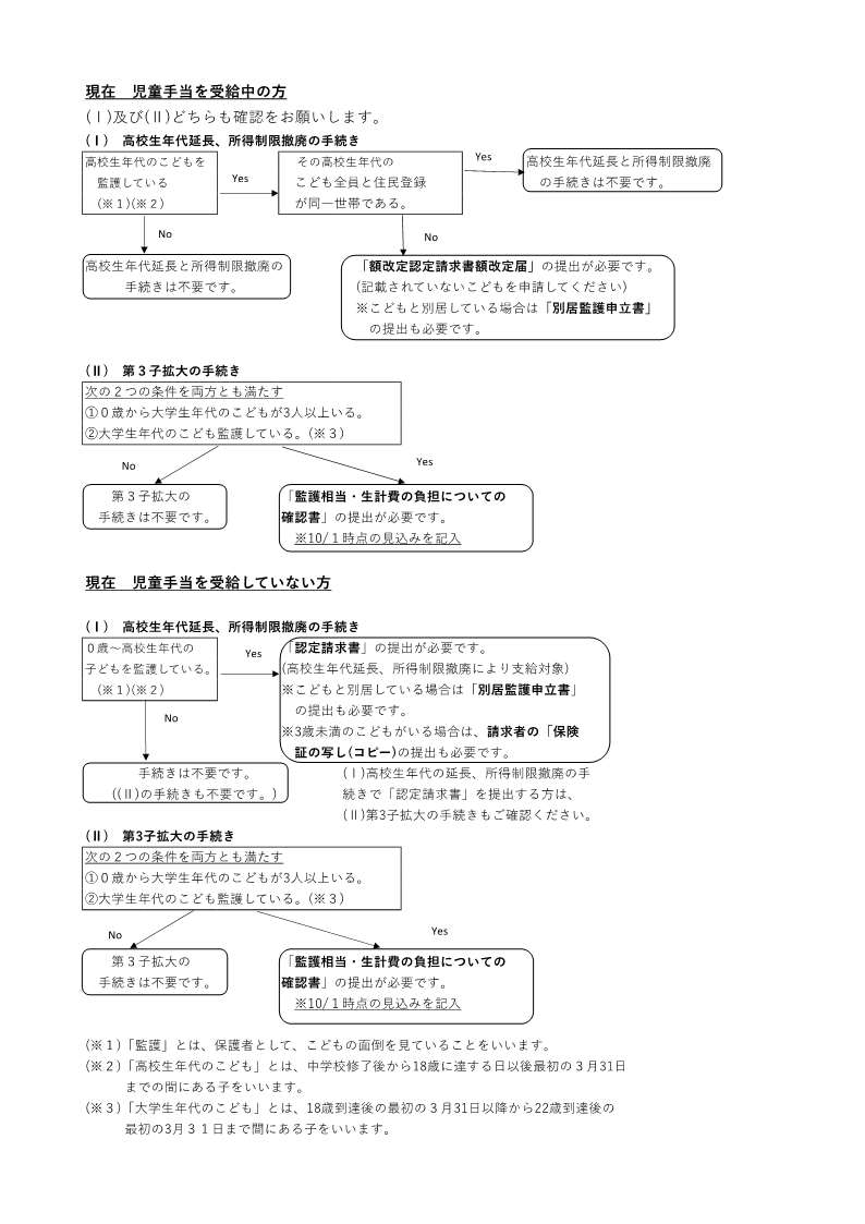 児童手当手続判断チャート.jpg 児童手当手続判断チャート.jpg