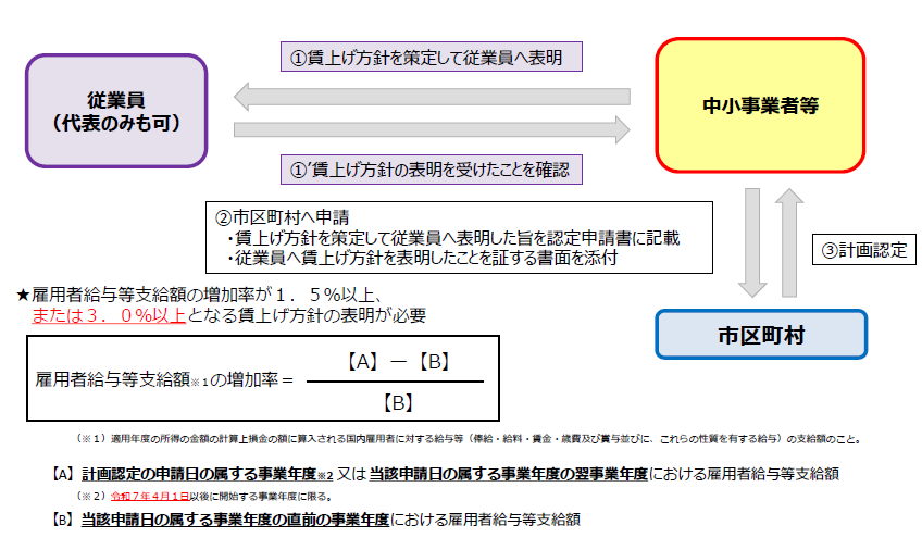 賃上げ表明.png 賃上げ表明.png