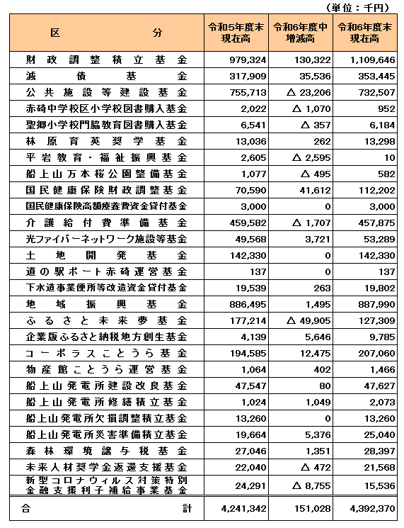 令和6年度基金の状況.PNG