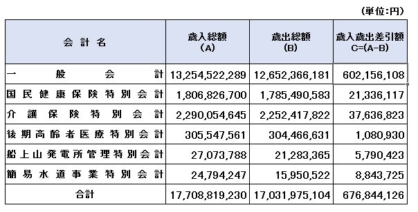 2-1_令和6年度一般会計等.PNG