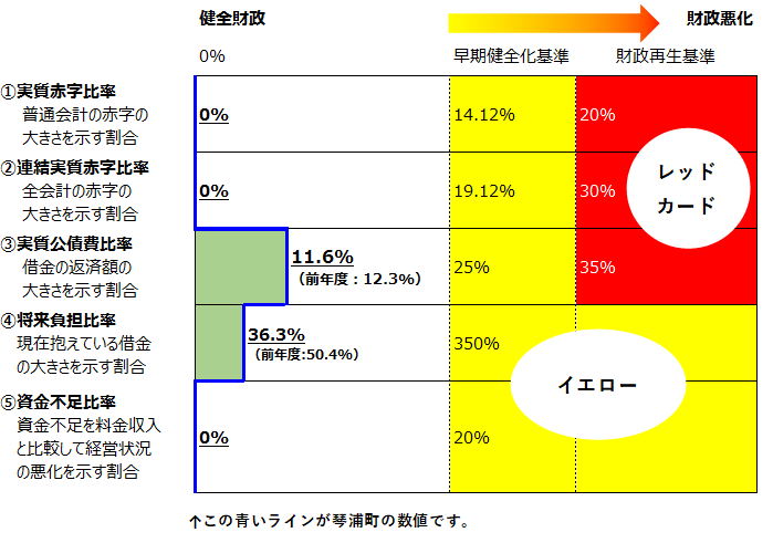 令和6年度琴浦町 決算状況 | 鳥取県琴浦町