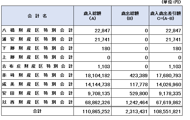 R6_財産区特別会計決算.PNG