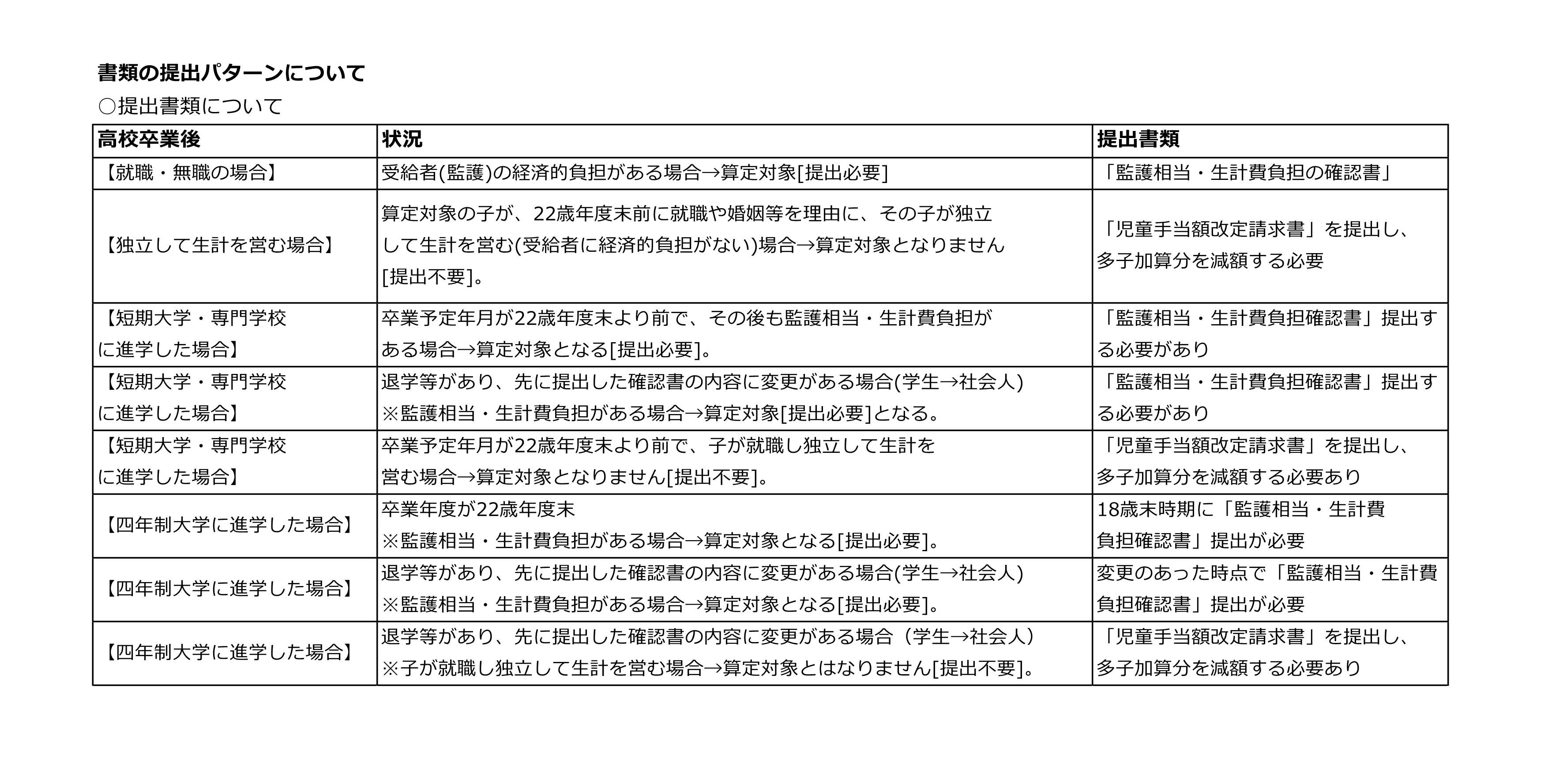 書類提出パターン.jpg 書類提出パターン.jpg