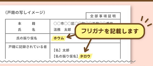 フリガナイメージ