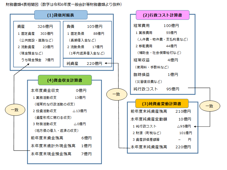 相関図.png 相関図.png