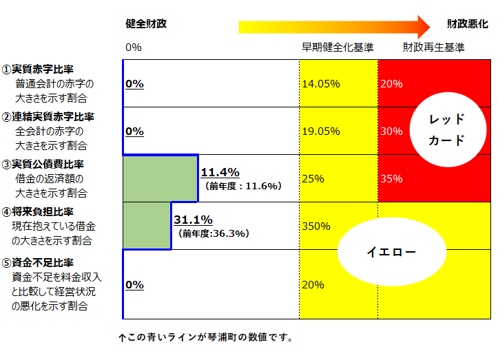 01健全化指標.png