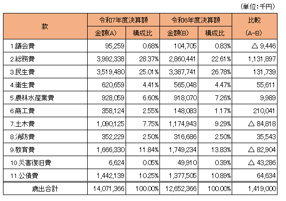03-02一般会計歳出.png