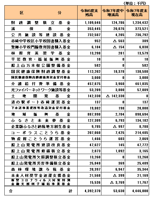 04基金の状況.png