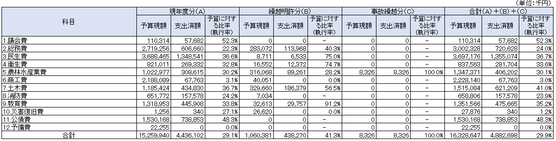 1-2一般会計(歳出).png 1-2一般会計(歳出).png