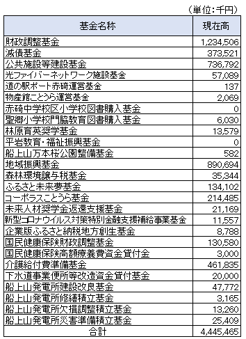 4基金.png 4基金.png