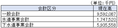 5地方債残高.png 5地方債残高.png